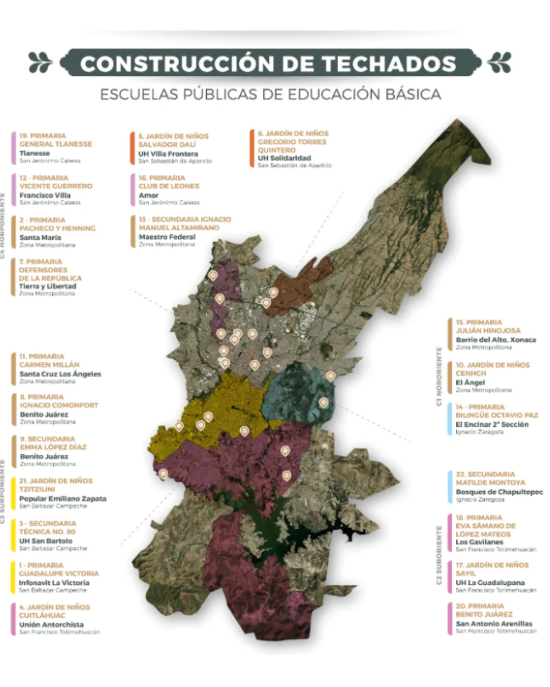 Construcción de Techados